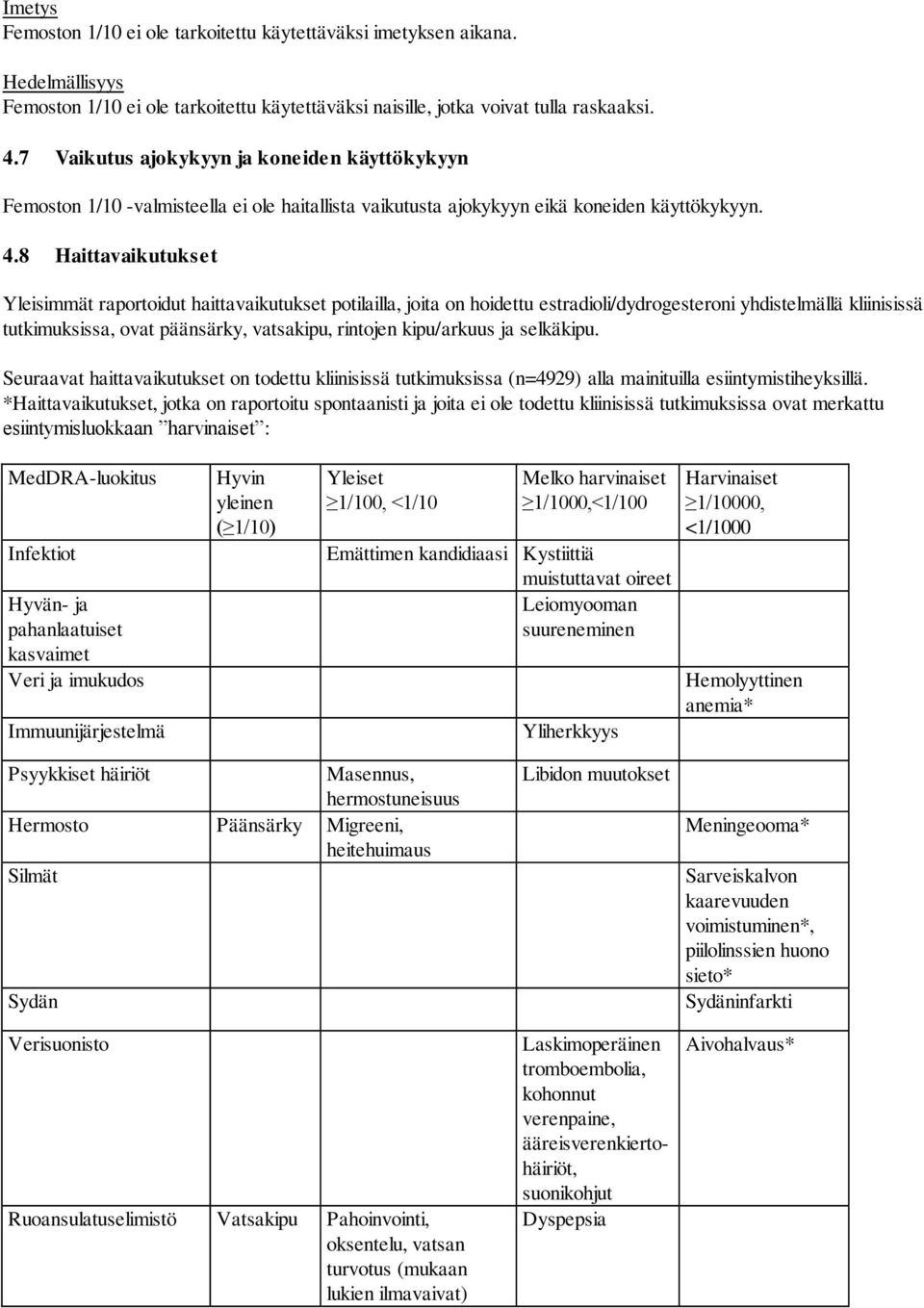 8 Haittavaikutukset Yleisimmät raportoidut haittavaikutukset potilailla, joita on hoidettu estradioli/dydrogesteroni yhdistelmällä kliinisissä tutkimuksissa, ovat päänsärky, vatsakipu, rintojen