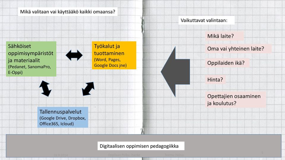 tuottaminen (Word, Pages, Google Docs jne) Mikä laite? Oma vai yhteinen laite? Oppilaiden ikä? Hinta?