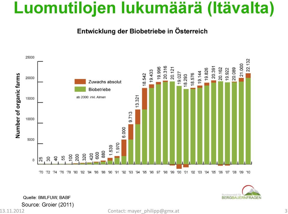 (Itävalta) Source: Groier