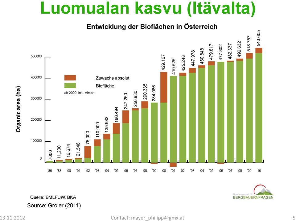 (Itävalta) Source: