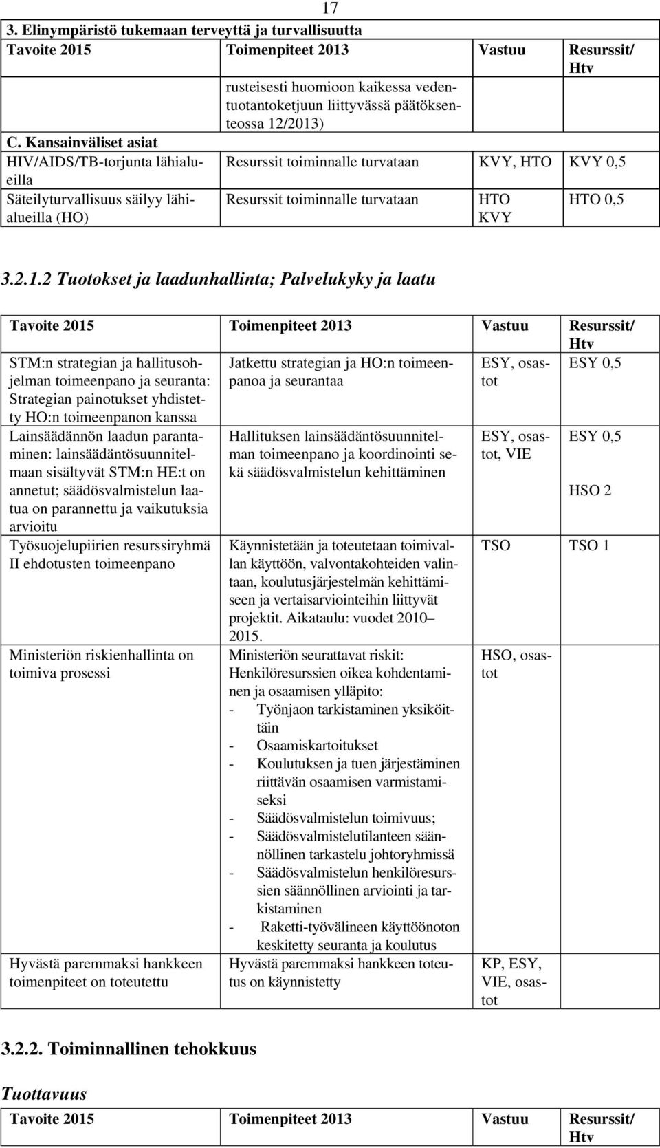 2 Tuotokset ja laadunhallinta; Palvelukyky ja laatu Tavoite 2015 Toimenpiteet 2013 Vastuu Resurssit/ Htv STM:n strategian ja hallitusohjelman toimeenpano ja seuranta: Strategian painotukset