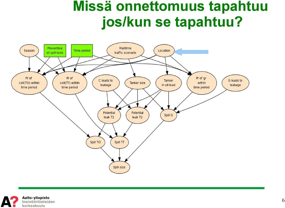 tapahtuu
