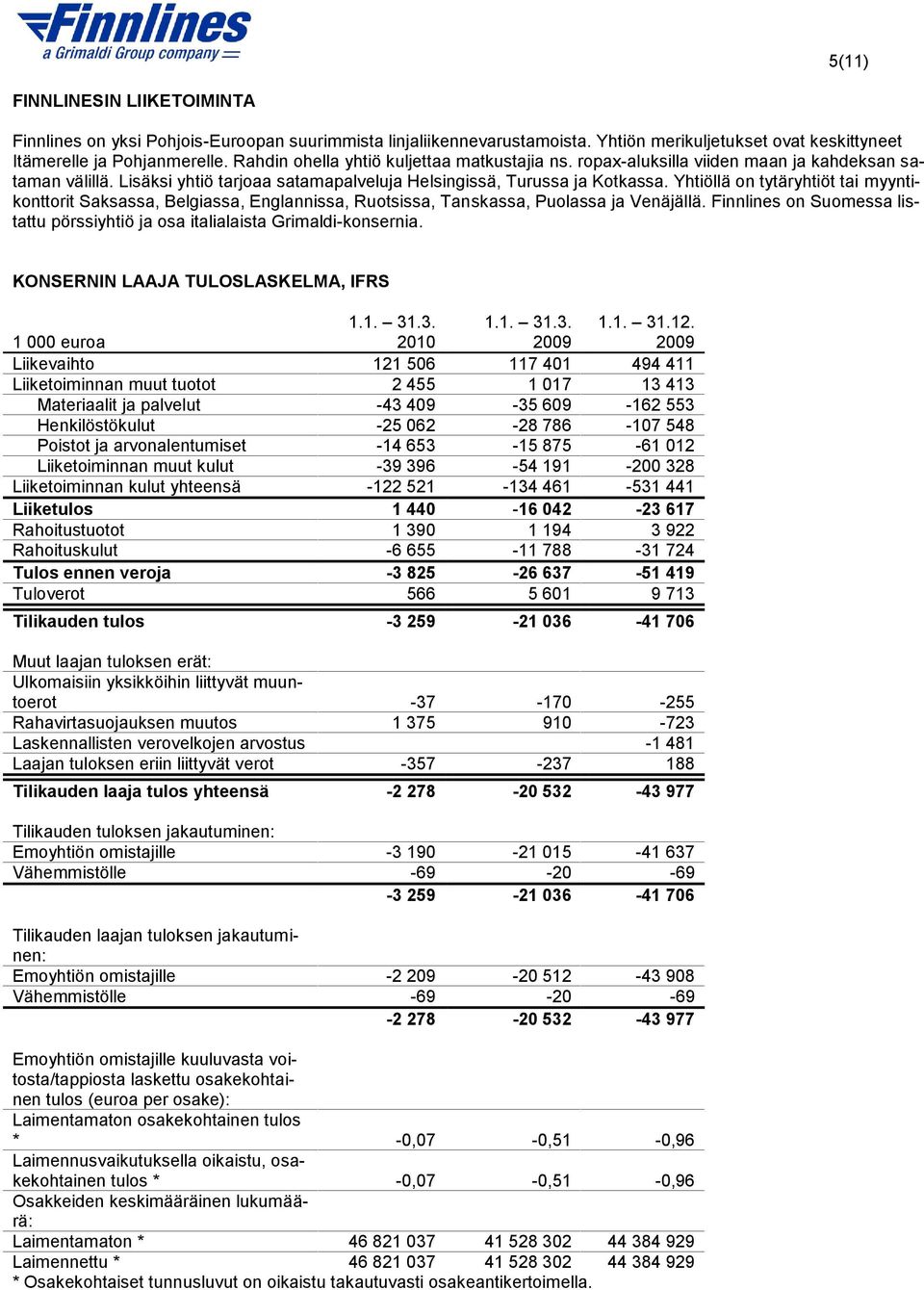 Yhtiöllä on tytäryhtiöt tai myyntikonttorit Saksassa, Belgiassa, Englannissa, Ruotsissa, Tanskassa, Puolassa ja Venäjällä.