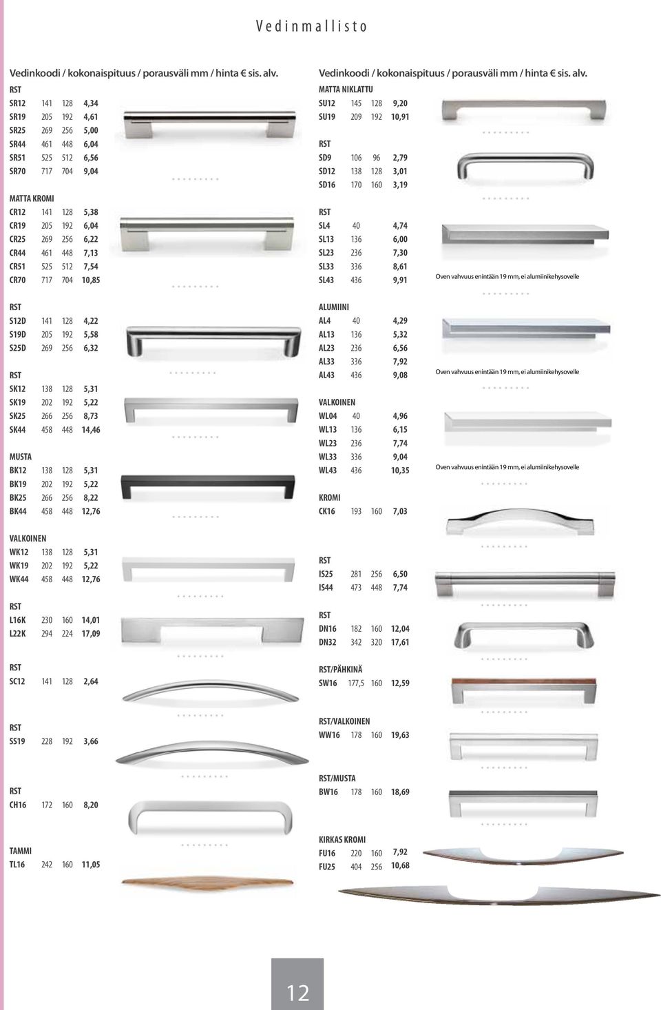 CR51 525 512 7,54 CR70 717 704 10,85 RST S12D 141 128 4,22 S19D 205 192 5,58 S25D 269 256 6,32 RST SK12 138 128 5,31 SK19 202 192 5,22 SK25 266 256 8,73 SK44 458 448 14,46 MUSTA BK12 138 128 5,31