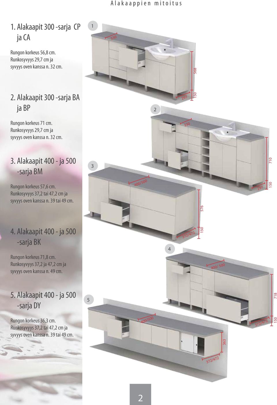 Alakaapit 400 - ja 500 -sarja BM 3 710 Rungon korkeus 57,6 cm. Runkosyvyys 37,2 tai 47,2 cm ja syvyys oven kanssa n. 39 tai 49 cm. 400/500 297 576 4.