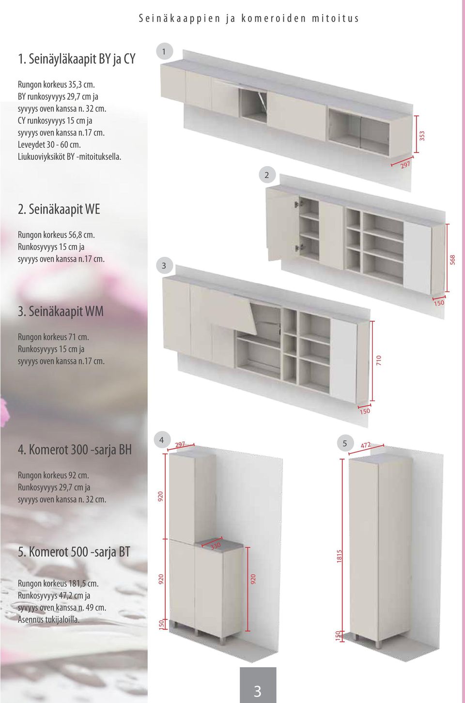 Runkosyvyys 15 cm ja syvyys oven kanssa n.17 cm. 3 568 3. Seinäkaapit WM Rungon korkeus 71 cm. Runkosyvyys 15 cm ja syvyys oven kanssa n.17 cm. 710 4.