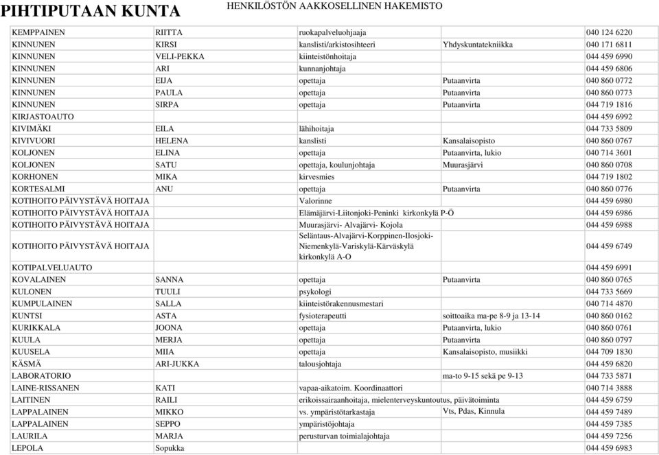 KIVIMÄKI EILA lähihoitaja 044 733 5809 KIVIVUORI HELENA kanslisti Kansalaisopisto 040 860 0767 KOLJONEN ELINA opettaja Putaanvirta, lukio 040 714 3601 KOLJONEN SATU opettaja, koulunjohtaja