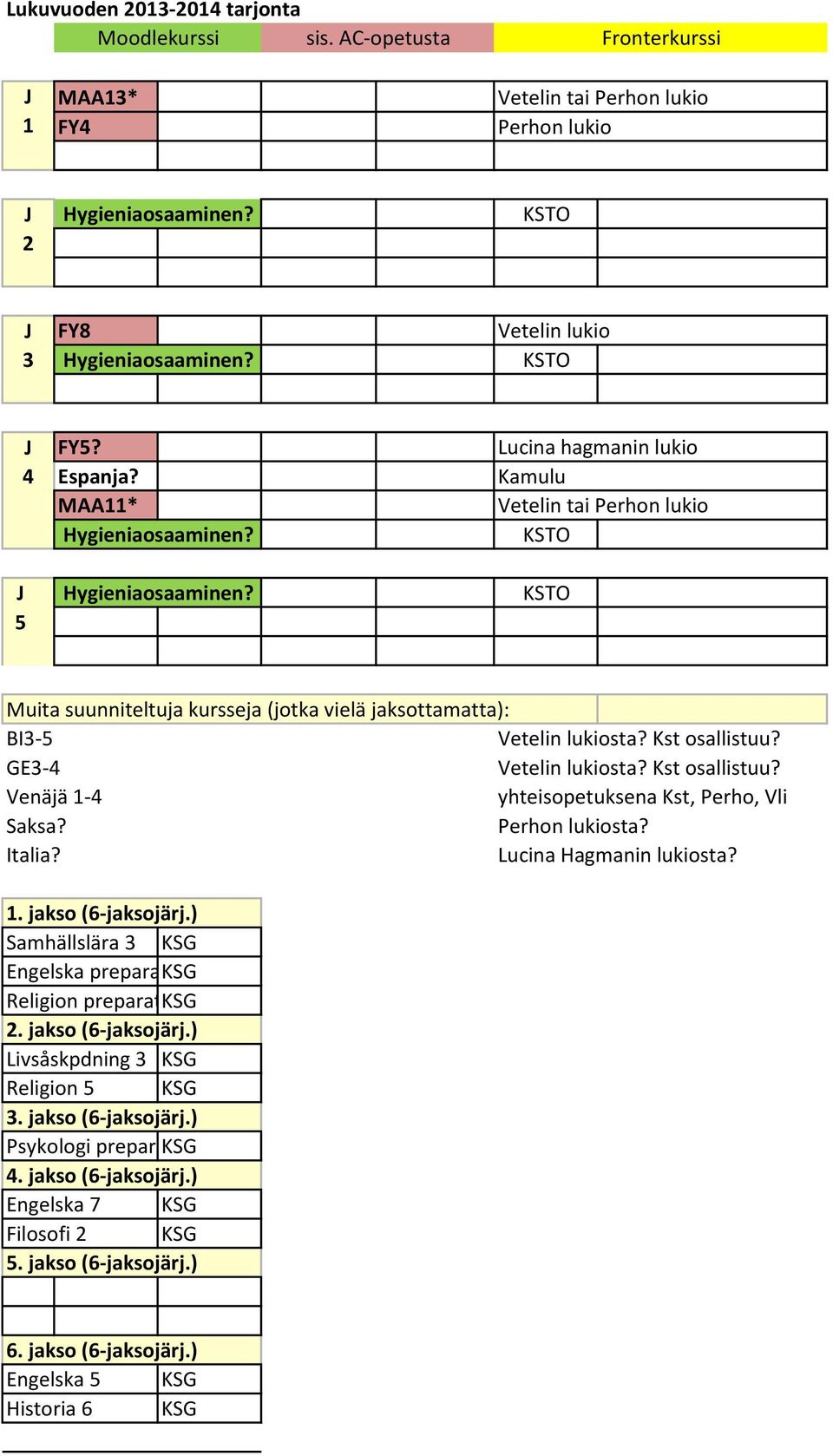 GE3-4 Vetelin luit? Kt llituu? Venäjä 1-4 yhteipetuen Kt, Perh, Vli? Perhn luit? Itli? Lucin Hgmnin luit? 1. j (6-jjärj.