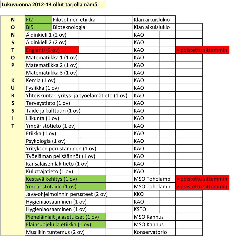 Etii (1 v) Pylgi (1 v) Yrityen perutminen (1 v) Työelämän peliäännöt (1 v) Knlien litiet (1 v) Kuluttjtiet (1 v) Ketävä ehity (1 v) MO Thlmpi > pitettu ittemmin Ympäritötide (1 v) MO