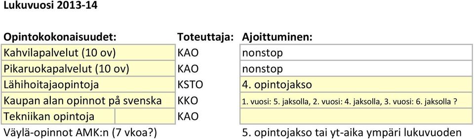 pintj Kupn ln pinnt på ven KKO 1. vui: 5. jll, 2. vui: 4. jll, 3.