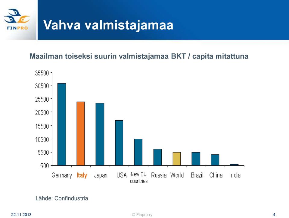 BKT / capita mitattuna Lähde: