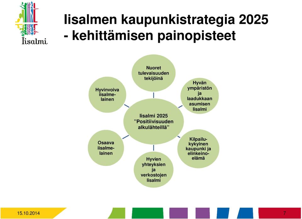 Positiivisuuden alkulähteillä Hyvien yhteyksien ja verkostojen Iisalmi Hyvän