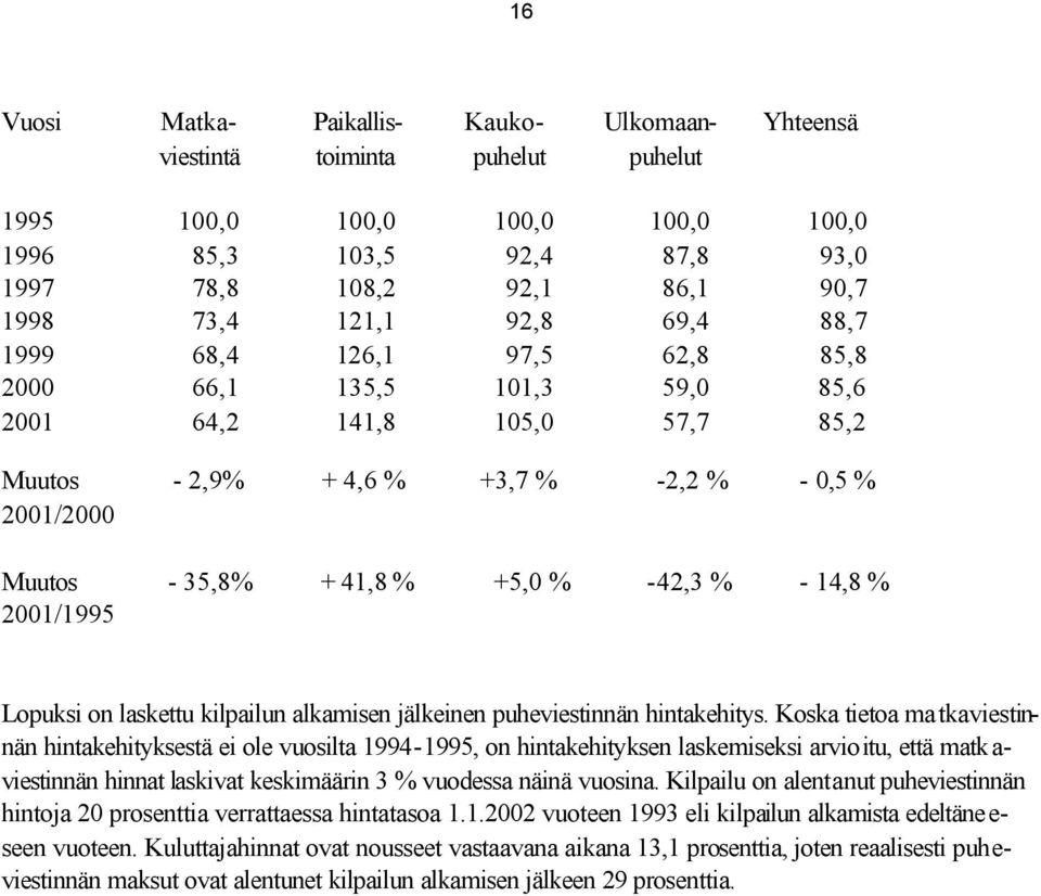 % -42,3 % - 14,8 % 2001/1995 Lopuksi on laskettu kilpailun alkamisen jälkeinen puheviestinnän hintakehitys.