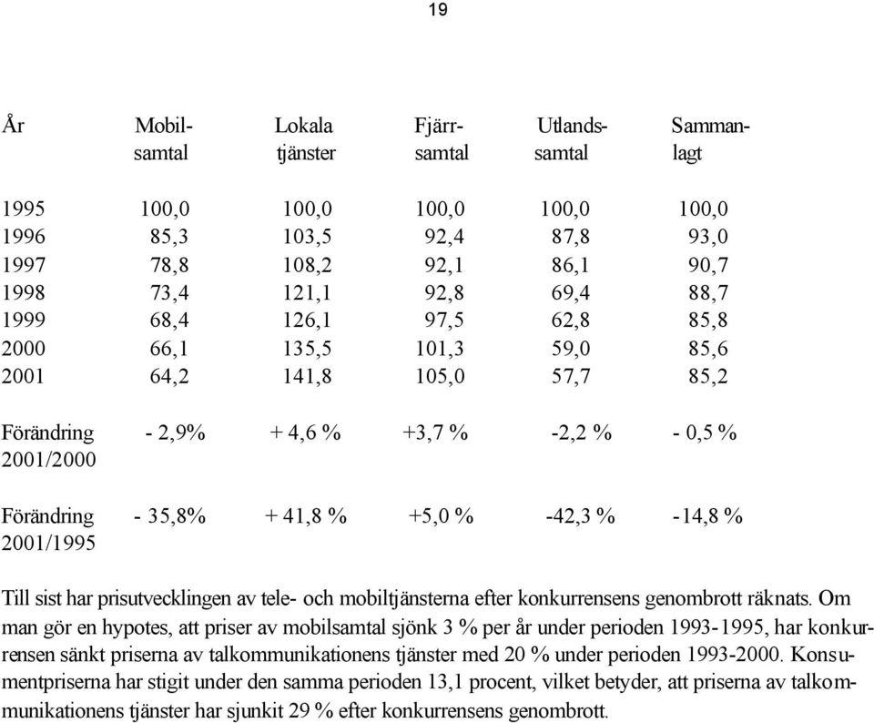 % -14,8 % 2001/1995 Till sist har prisutvecklingen av tele- och mobiltjänsterna efter konkurrensens genombrott räknats.