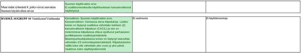 Lisäksi koiran on täytynyt osallistua vähintään kahteen (2) kansainväliseen kilpailuun (CACIL) ja sen on molemmissa kilpailuissa oltava sijoittunut