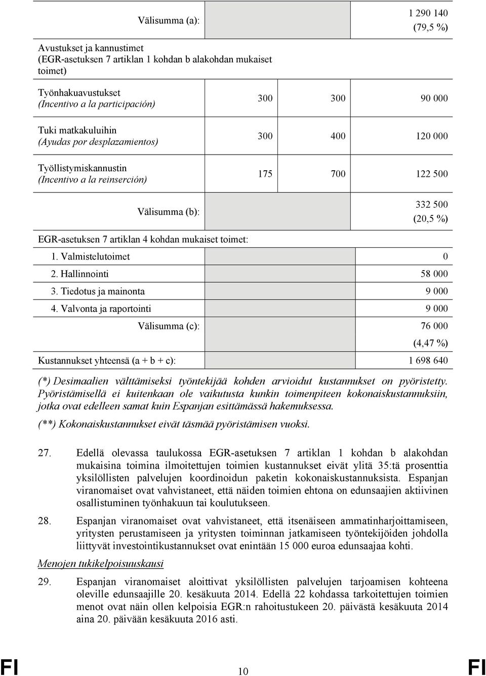 mukaiset toimet: 1. Valmistelutoimet 0 2. Hallinnointi 58 000 3. Tiedotus ja mainonta 9 000 4.