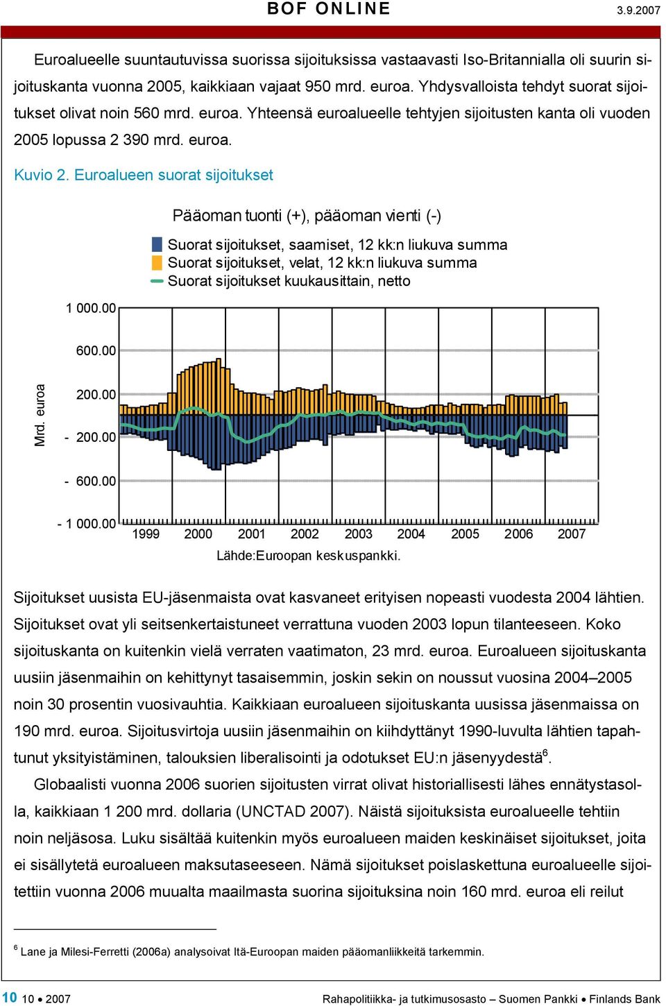 Euroalueen suorat sijoitukset 1 000.