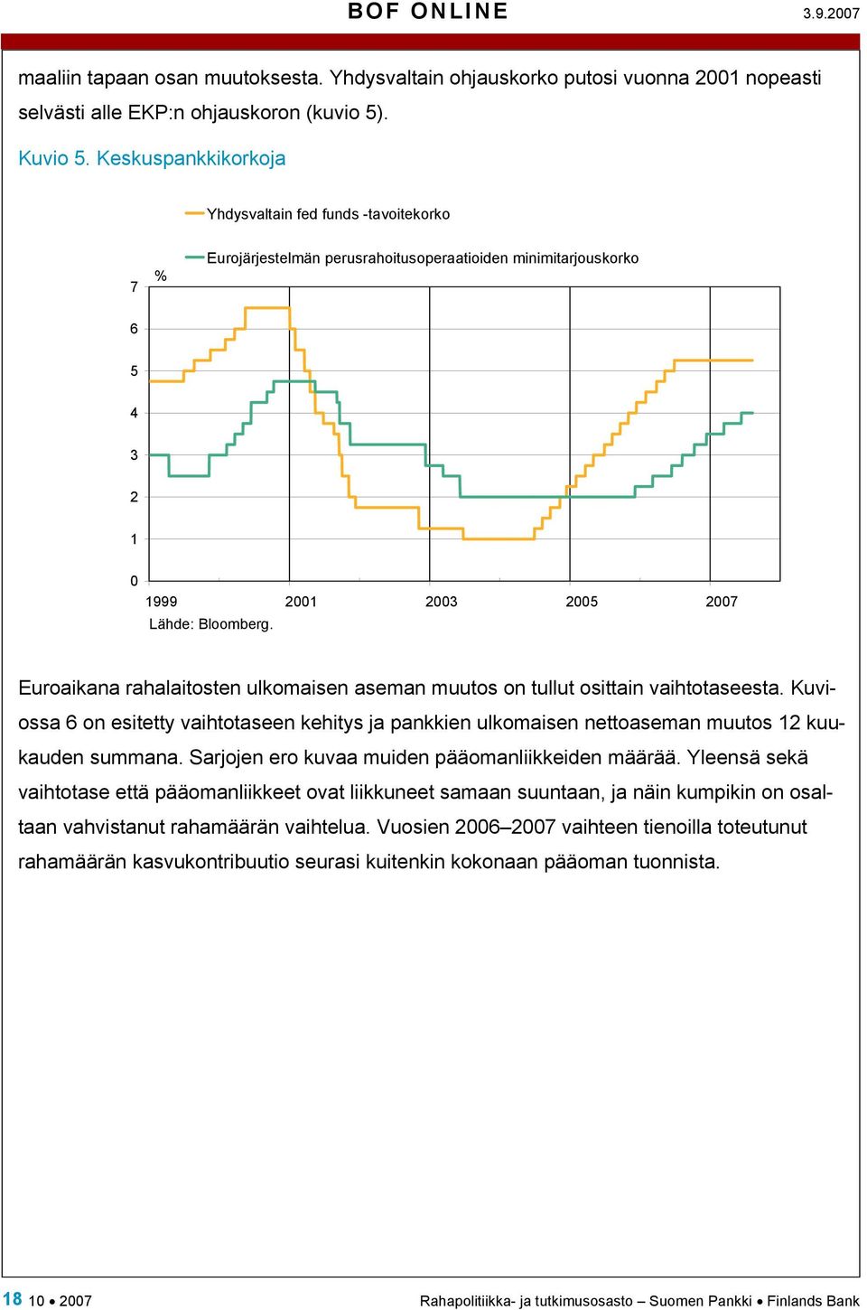 Euroaikana rahalaitosten ulkomaisen aseman muutos on tullut osittain vaihtotaseesta. Kuviossa 6 on esitetty vaihtotaseen kehitys ja pankkien ulkomaisen nettoaseman muutos 12 kuukauden summana.