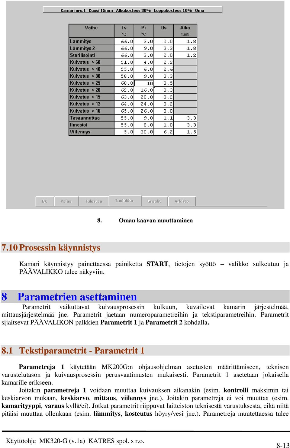 Parametrit sijaitsevat PÄÄVALIKON palkkien Parametrit 1 ja Parametrit 2 kohdalla. 8.
