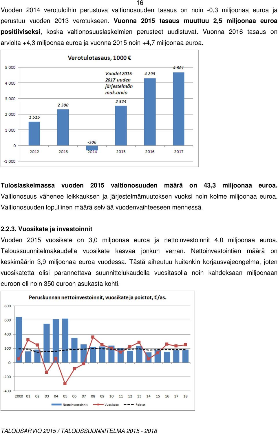 Vuonna 2016 tasaus on arviolta +4,3 miljoonaa euroa ja vuonna 2015 noin +4,7 miljoonaa euroa. Tuloslaskelmassa vuoden 2015 valtionosuuden määrä on 43,3 miljoonaa euroa.