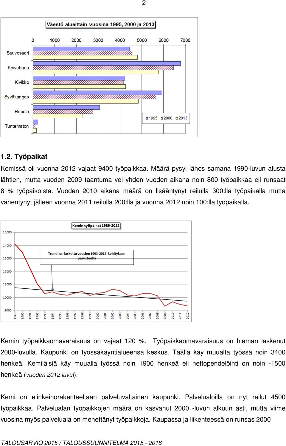 Vuoden 2010 aikana määrä on lisääntynyt reilulla 300:lla työpaikalla mutta vähentynyt jälleen vuonna 2011 reilulla 200:lla ja vuonna 2012 noin 100:lla työpaikalla.