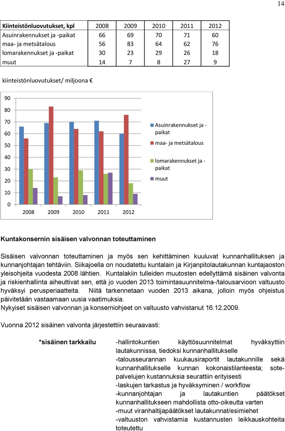 valvonnan toteuttaminen Sisäisen valvonnan toteuttaminen ja myös sen kehittäminen kuuluvat kunnanhallituksen ja kunnanjohtajan tehtäviin.