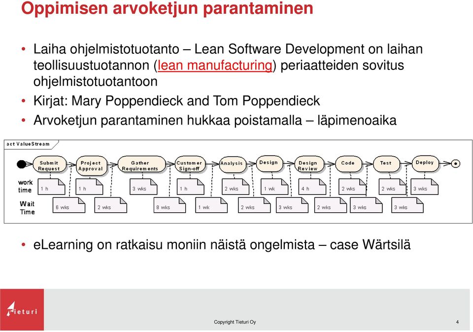 Kirjat: Mary Poppendieck and Tom Poppendieck Arvoketjun parantaminen hukkaa poistamalla