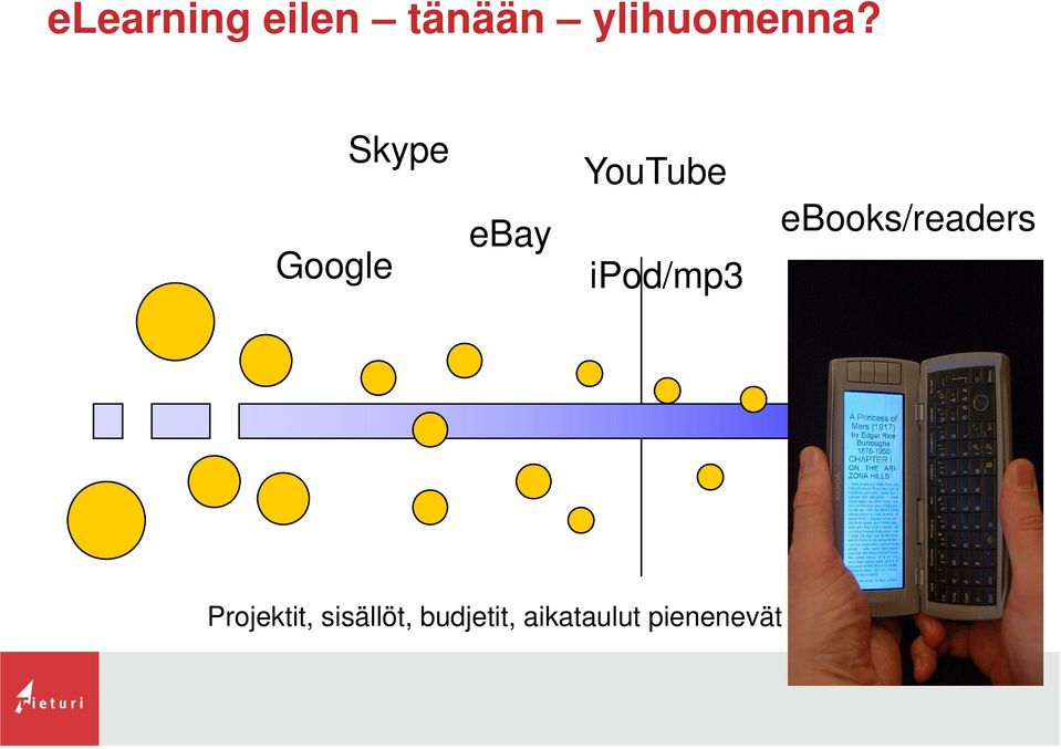 ebooks/readers Projektit,