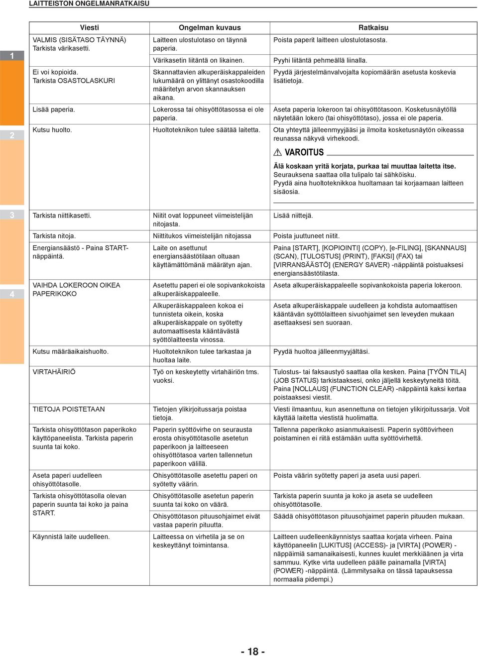 Skannattavien alkuperäiskappaleiden lukumäärä on ylittänyt osastokoodilla määritetyn arvon skannauksen aikana. Lokerossa tai ohisyöttötasossa ei ole paperia. Poista paperit laitteen ulostulotasosta.