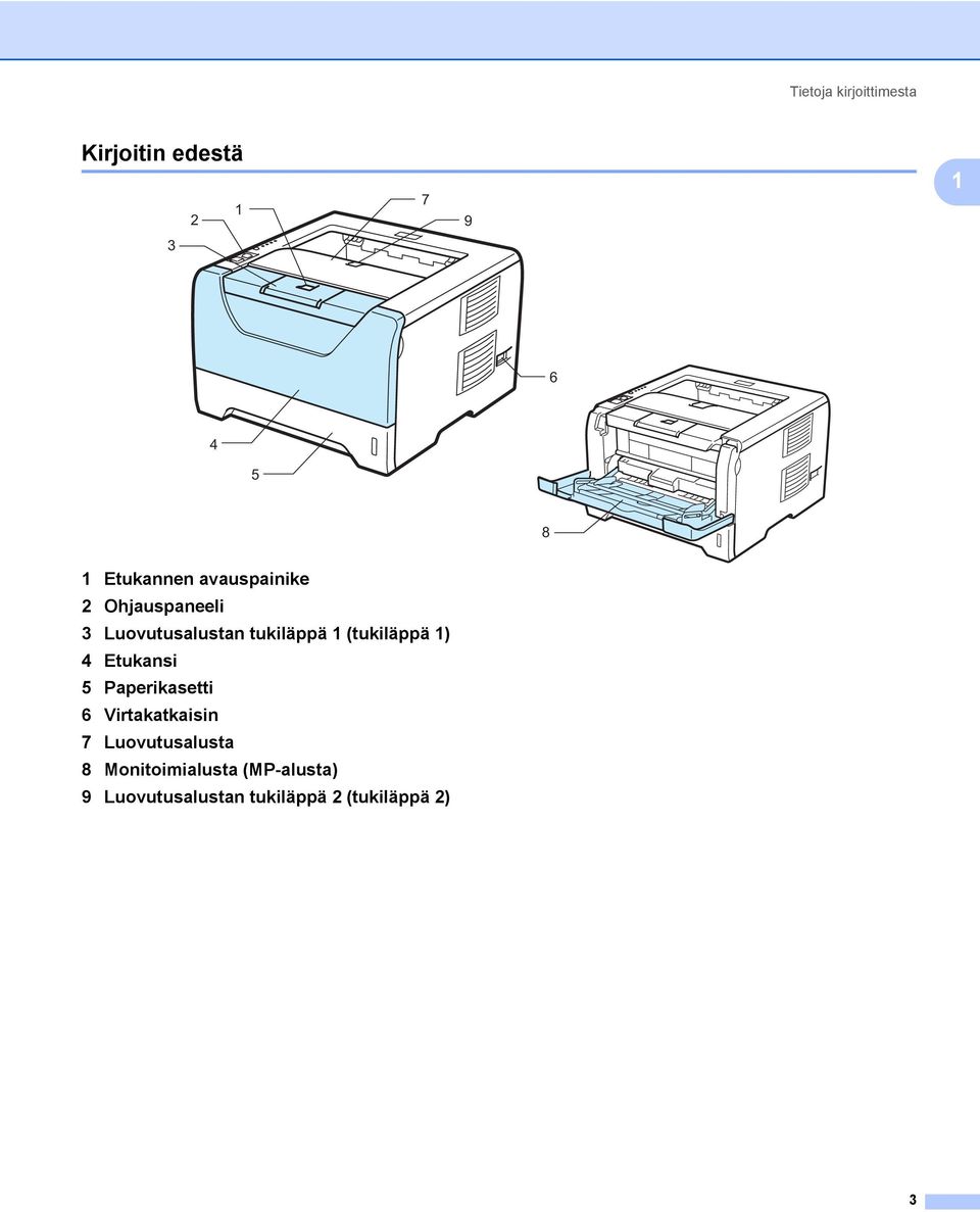 (tukiläppä 1) 4 Etukansi 5 Paperikasetti 6 Virtakatkaisin 7