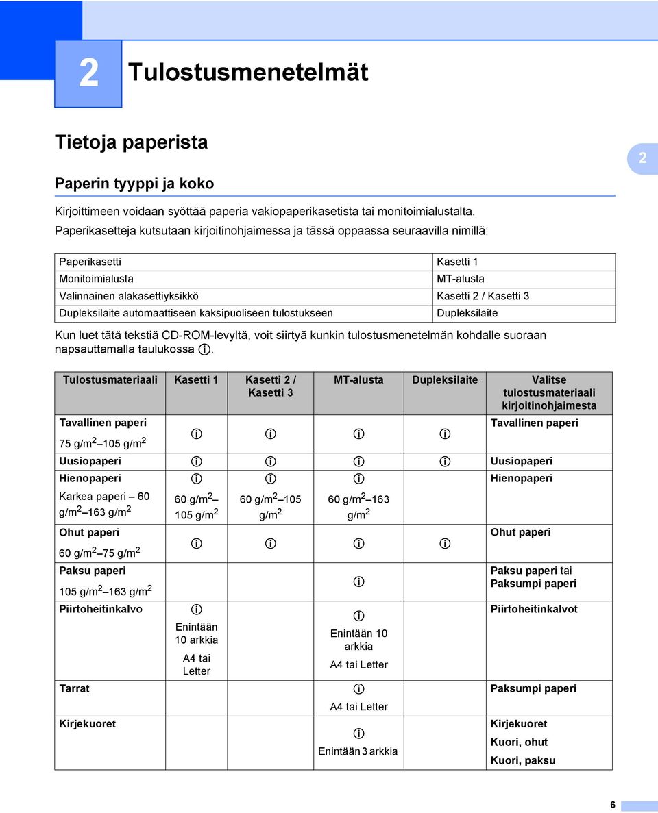 Dupleksilaite automaattiseen kaksipuoliseen tulostukseen Dupleksilaite Kun luet tätä tekstiä CD-ROM-levyltä, voit siirtyä kunkin tulostusmenetelmän kohdalle suoraan napsauttamalla taulukossa p.