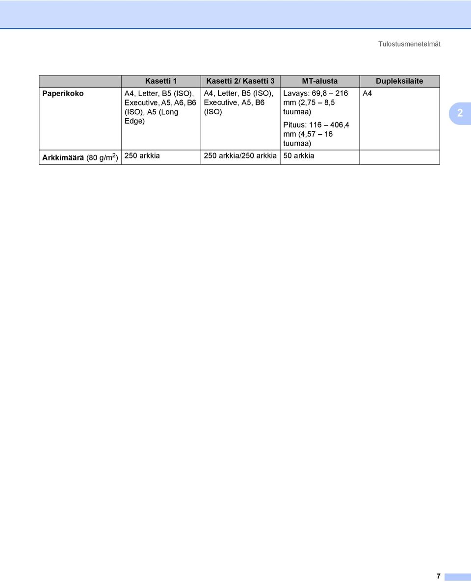 (ISO), Executive, A5, B6 (ISO) Lavays: 69,8 216 mm (2,75 8,5 tuumaa) Pituus: 116 406,4