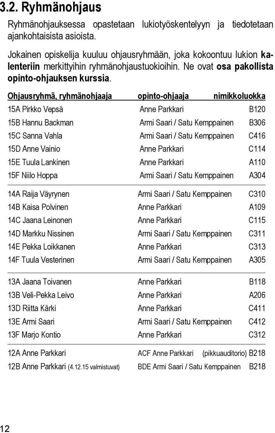 Ohjausryhmä, ryhmänohjaaja opinto-ohjaaja nimikkoluokka 15A Pirkko Vepsä Anne Parkkari B120 15B Hannu Backman Armi Saari / Satu Kemppainen B306 15C Sanna Vahla Armi Saari / Satu Kemppainen C416 15D