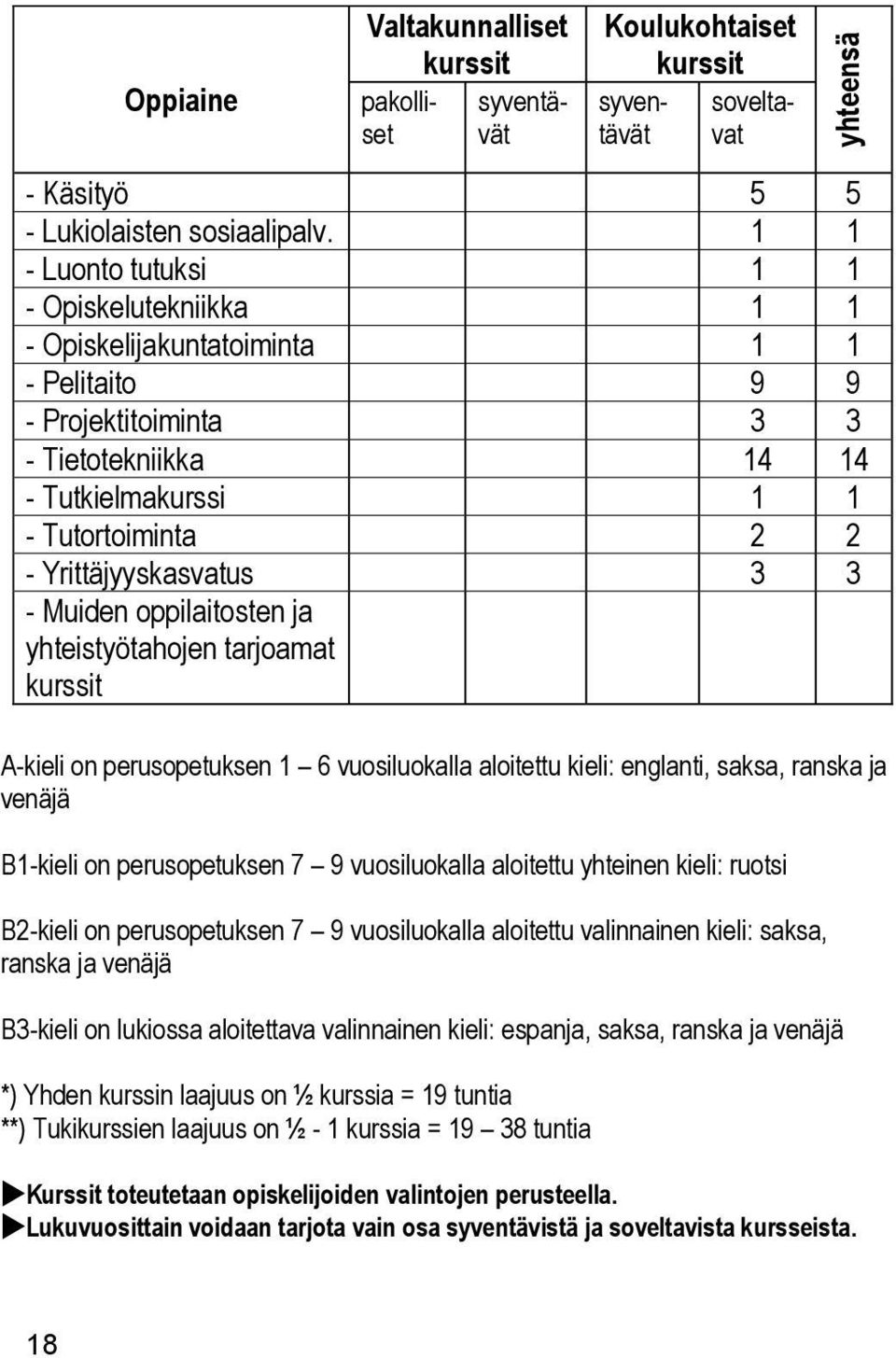 Yrittäjyyskasvatus 3 3 - Muiden oppilaitosten ja yhteistyötahojen tarjoamat kurssit A-kieli on perusopetuksen 1 6 vuosiluokalla aloitettu kieli: englanti, saksa, ranska ja venäjä B1-kieli on