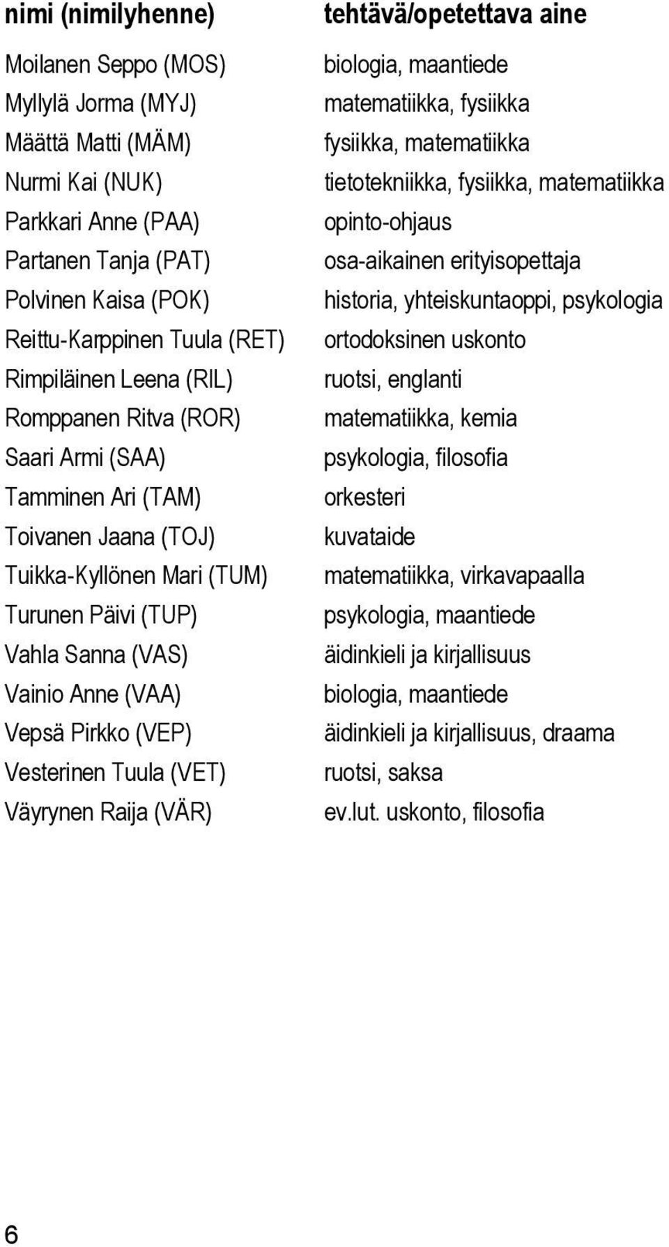 Vesterinen Tuula (VET) Väyrynen Raija (VÄR) tehtävä/opetettava aine biologia, maantiede matematiikka, fysiikka fysiikka, matematiikka tietotekniikka, fysiikka, matematiikka opinto-ohjaus osa-aikainen