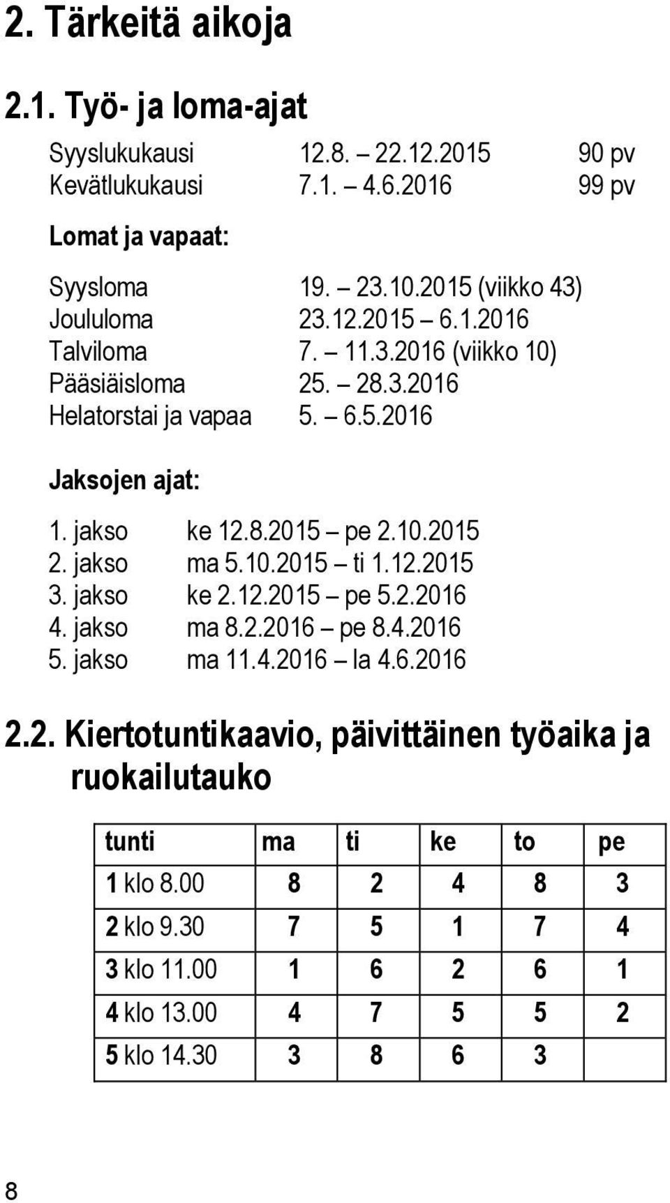 jakso ke 12.8.2015 pe 2.10.2015 2. jakso ma 5.10.2015 ti 1.12.2015 3. jakso ke 2.12.2015 pe 5.2.2016 4. jakso ma 8.2.2016 pe 8.4.2016 5. jakso ma 11.4.2016 la 4.6.2016 2.