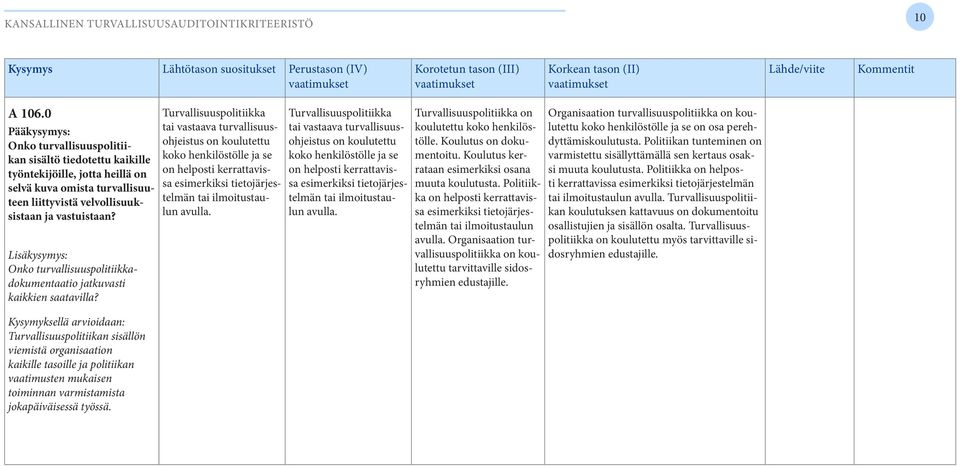 Lisäkysymys: Onko turvallisuuspolitiikkadokumentaatio jatkuvasti kaikkien saatavilla?