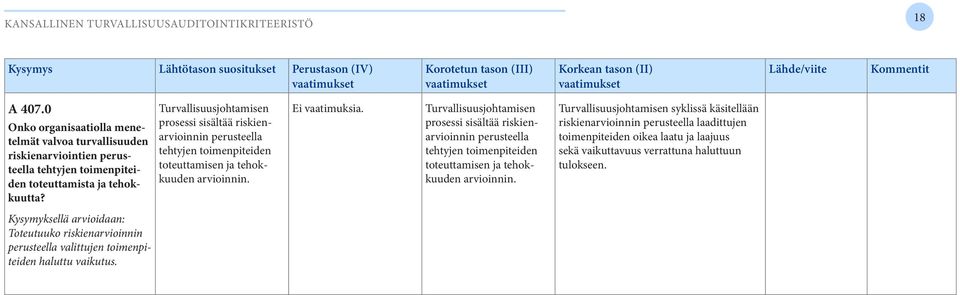 Turvallisuusjohtamisen prosessi sisältää riskienarvioinnin perusteella tehtyjen toimenpiteiden toteuttamisen ja tehokkuuden arvioinnin. Ei vaatimuksia.