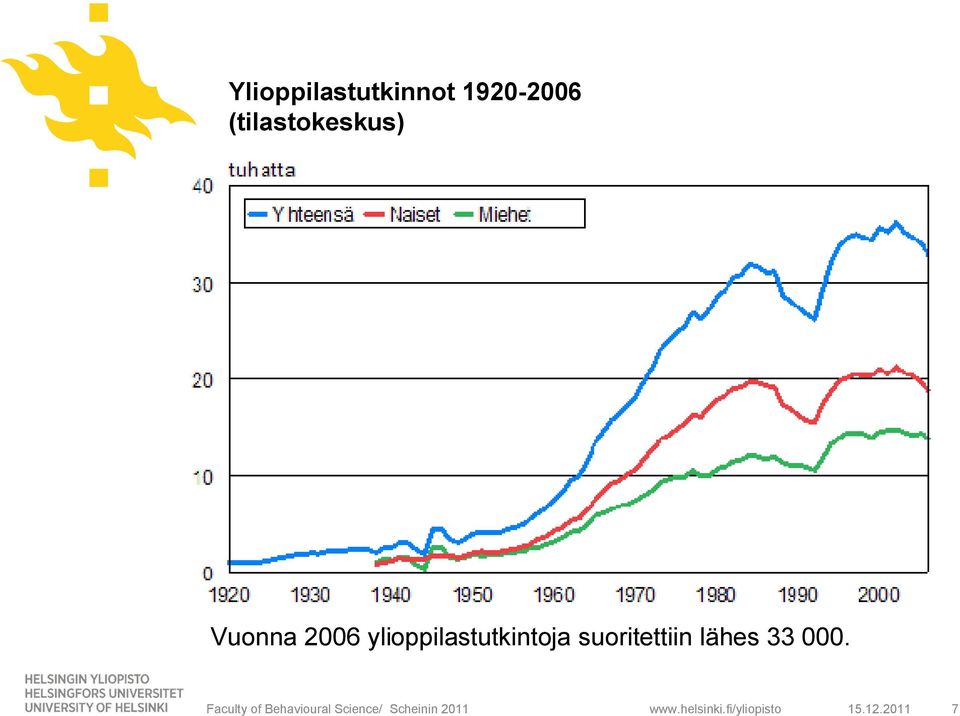 lähes 33 000.