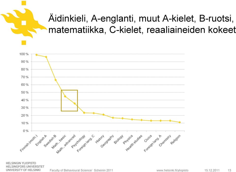 reaaliaineiden kokeet Faculty of Behavioural