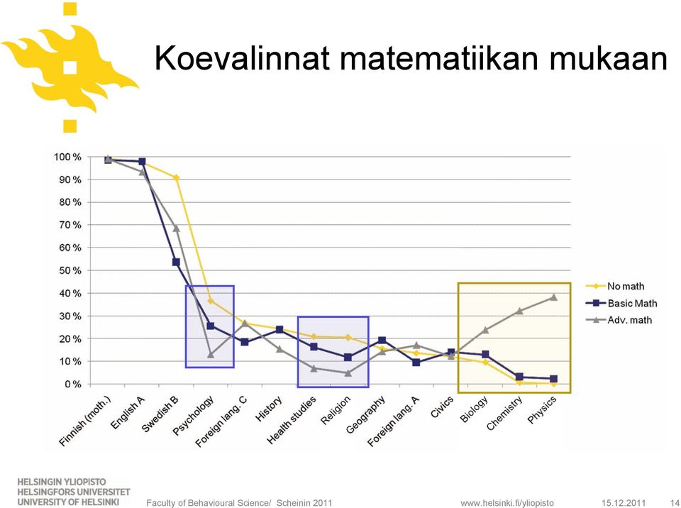 Science/ Scheinin 2011 www.