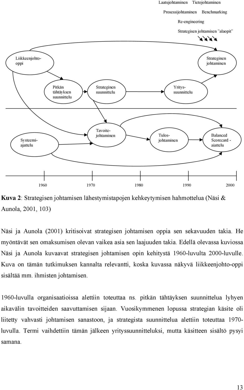 kehkeytymisen hahmottelua (Näsi & Aunola, 2001, 103) Näsi ja Aunola (2001) kritisoivat strategisen johtamisen oppia sen sekavuuden takia.