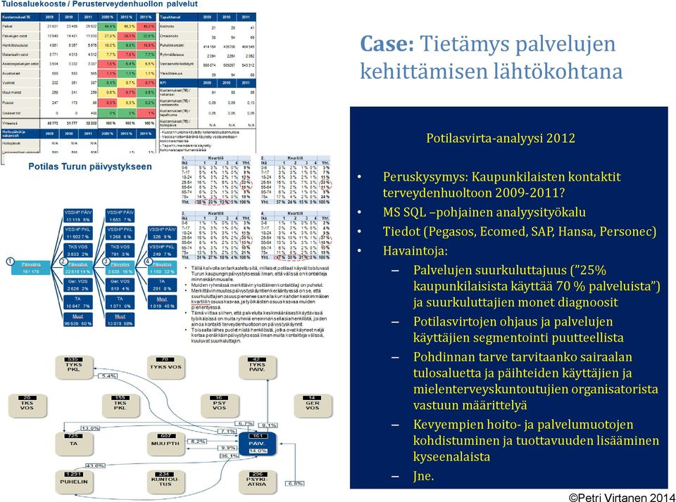 suurkuluttajien monet diagnoosit Potilasvirtojen ohjaus ja palvelujen käyttäjien segmentointi puutteellista Pohdinnan tarve tarvitaanko sairaalan tulosaluetta ja