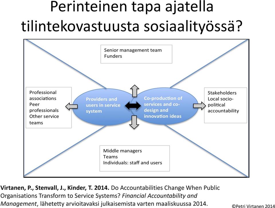 Do Accountabilities Change When Public Organisations Transform to Service