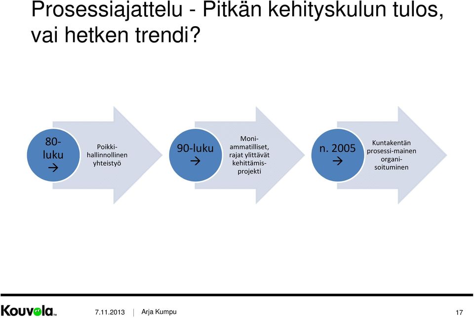 Moni- 80- Poikkiammatillisethallinnollinen yhteistyö