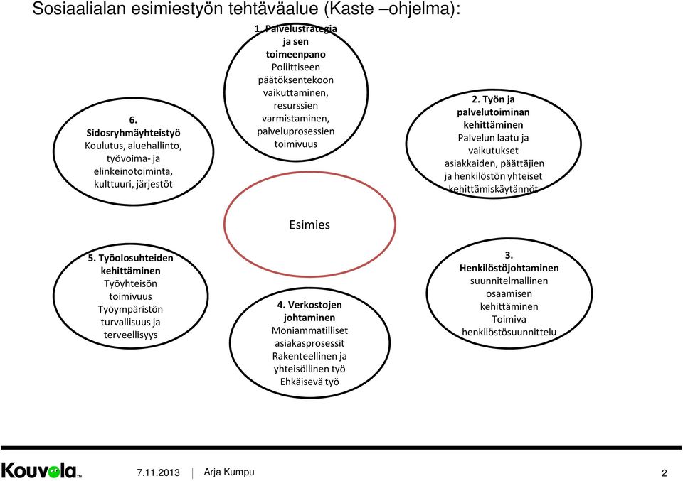 Työn ja palvelutoiminan kehittäminen Palvelun laatu ja vaikutukset asiakkaiden, päättäjien ja henkilöstön yhteiset kehittämiskäytännöt 5.