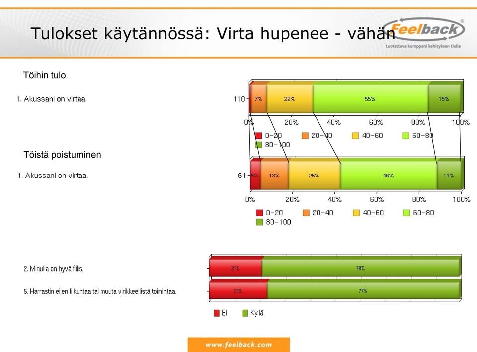 hupenee - vähän