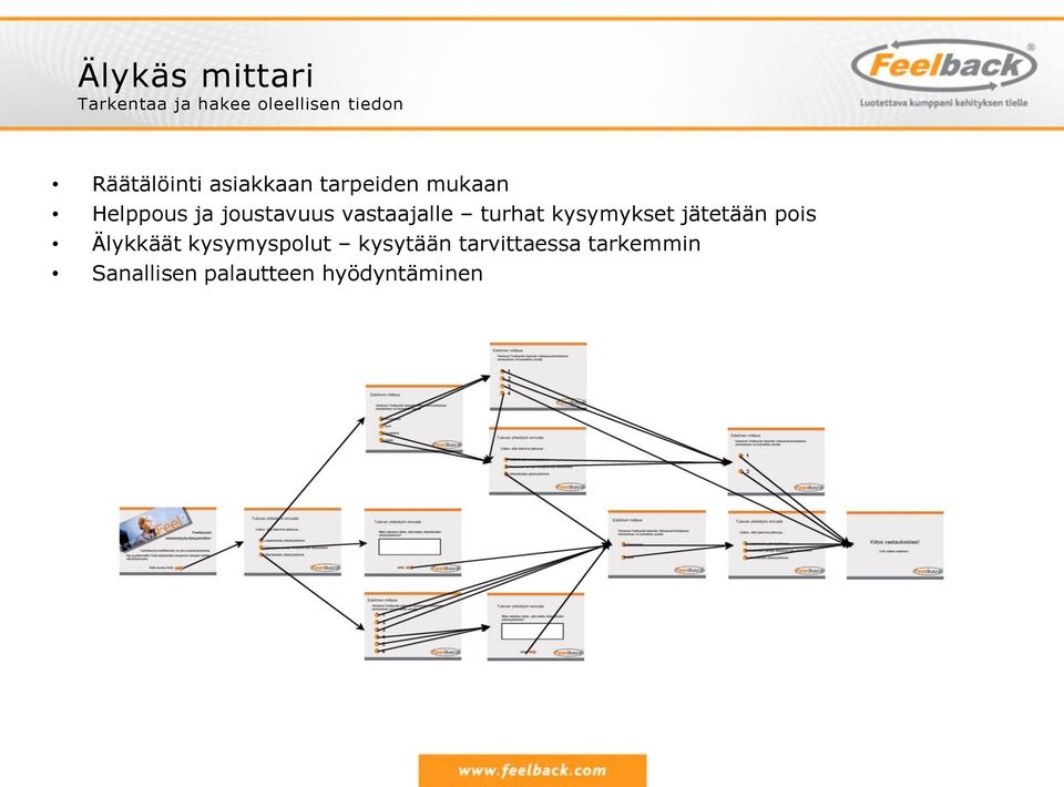 vastaajalle turhat kysymykset jätetään pois Älykkäät