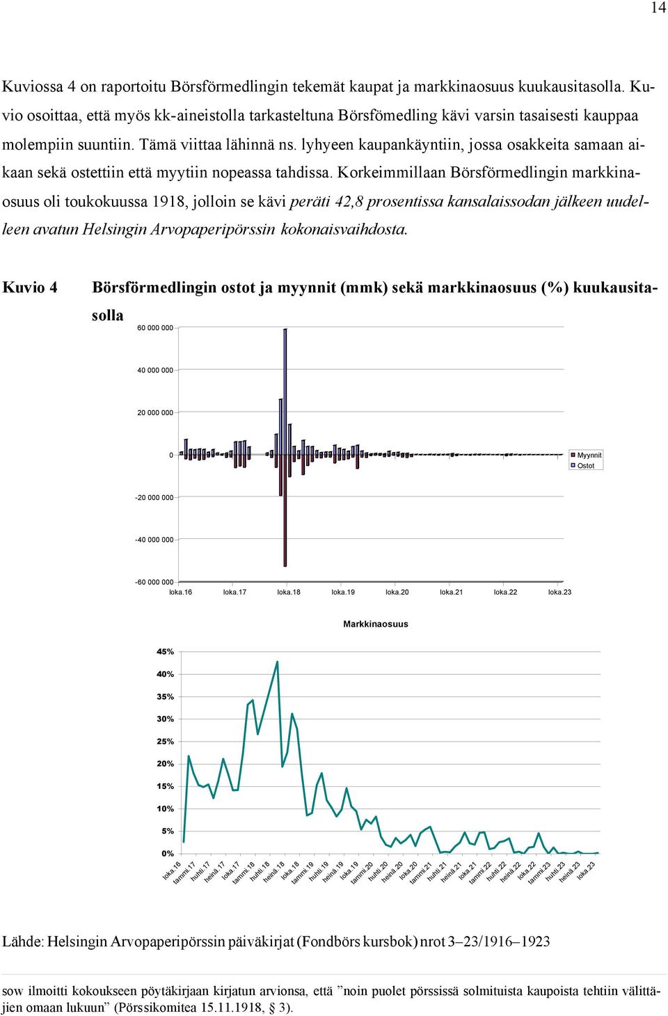 lyhyeen kaupankäyntiin, jossa osakkeita samaan aikaan sekä ostettiin että myytiin nopeassa tahdissa.