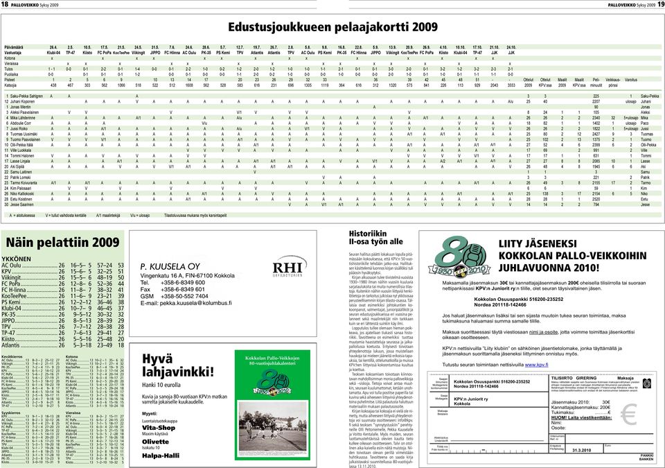 10.10. 17.10. 21.10. 24.10. Vastustaja Klubi-04 TP-47 Kiisto FC PoPa KooTeePee Viikingit JIPPO FC Hlinna AC Oulu PK-35 PS Kemi TPV Atlantis Atlantis TPV AC Oulu PS Kemi PK-35 FC Hlinna JIPPO